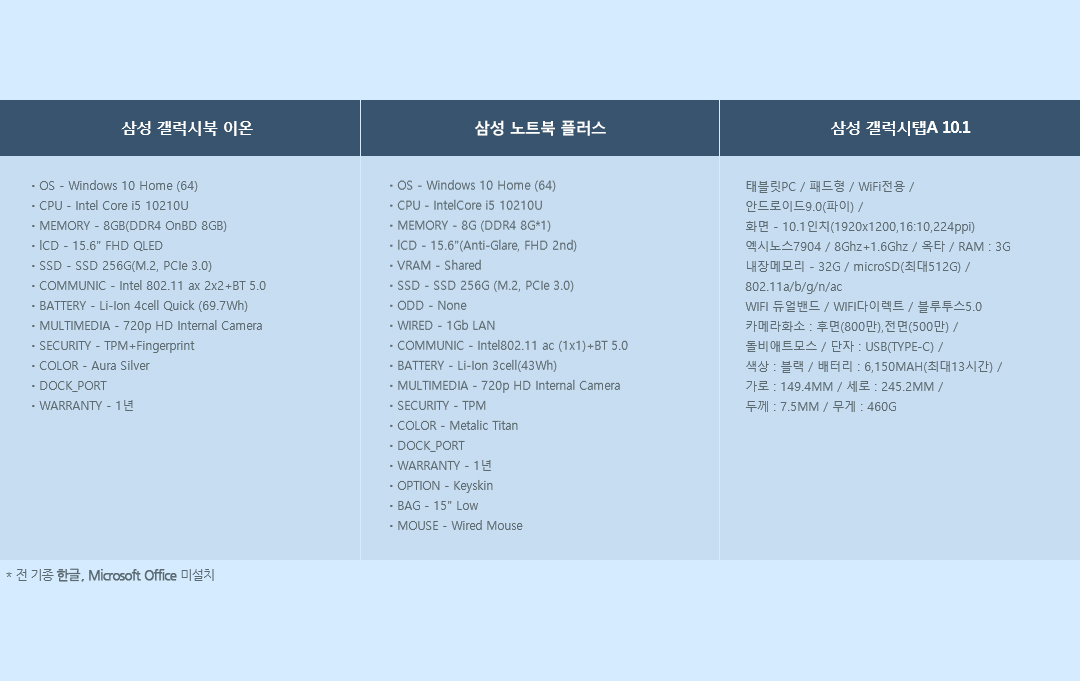 ��ü ���� ��� ����