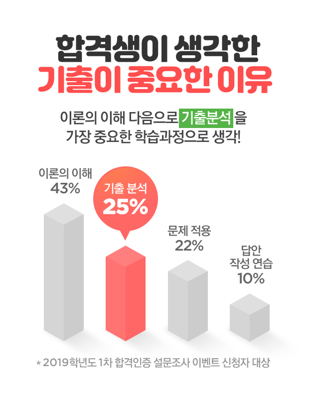 �հݻ��� ������ ������ �߿��� ����