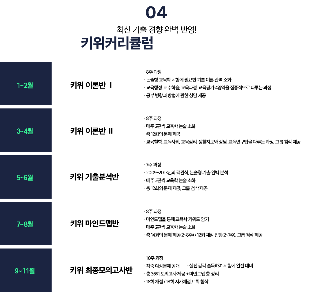 4. Ű��Ŀ��ŧ���� �Ұ��մϴ�.