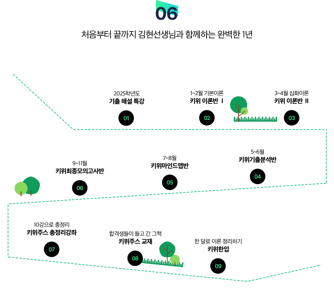 5. ���� �ٷ� �����ϼ���.