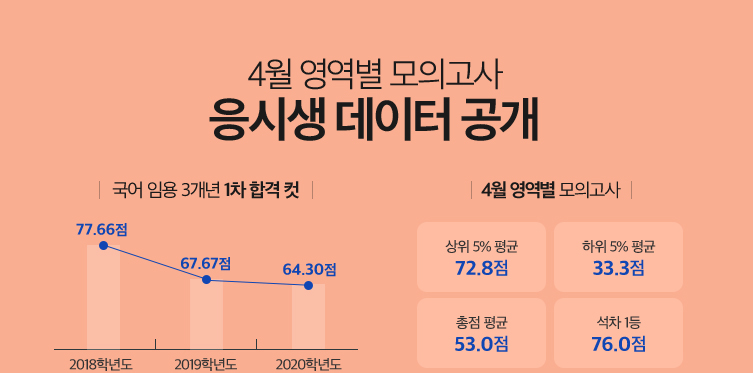 4�� ������ ���ǰ��� ���û� ������ ����